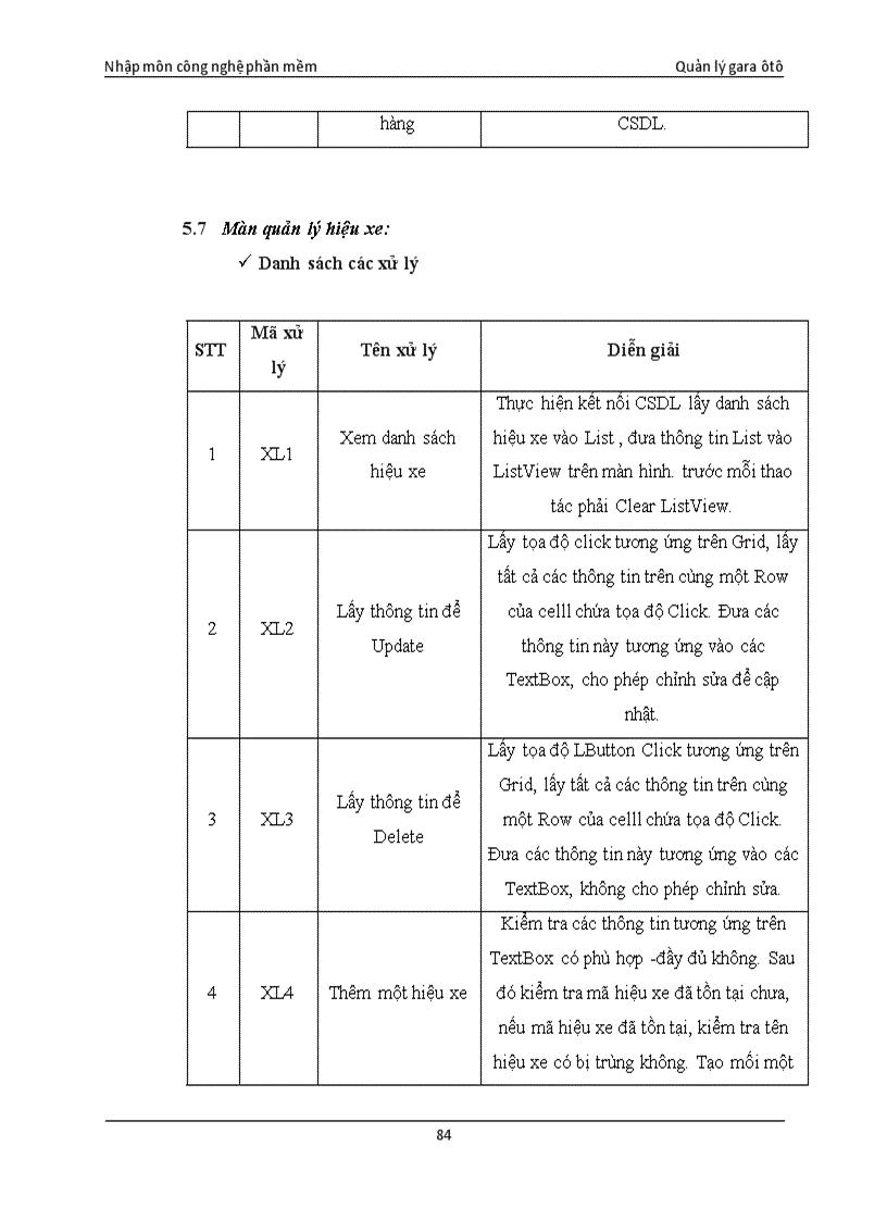 image for page Quản lý gara ô tô đồ án nhập môn công nghệ phần mềm