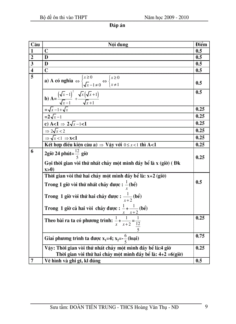 image for page Bộ 20 Đề Toán Học Ôn thi vào lớp 10 2009