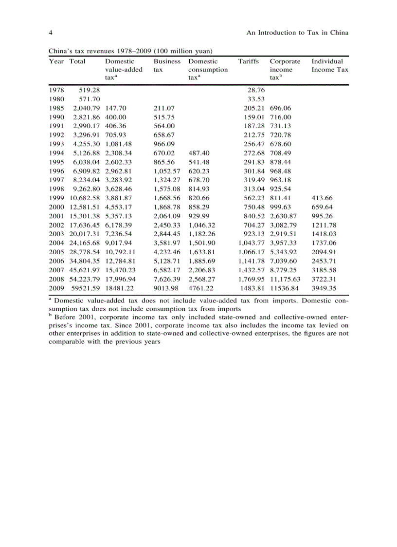 image for page The china tax guide 5th edition