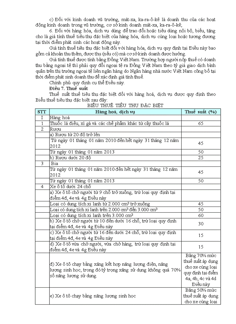 image for page Luật thuế tiêu thụ đặc biệt