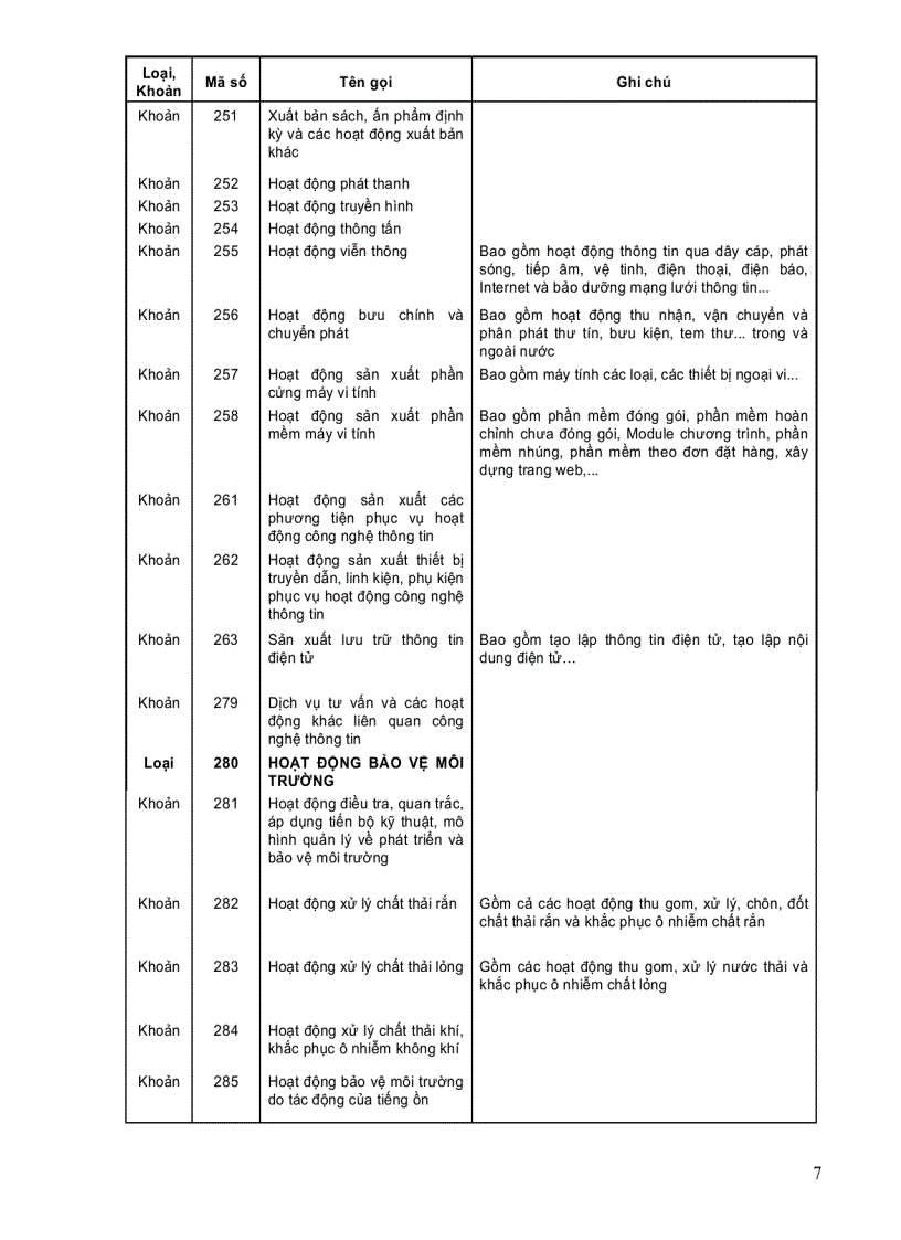 image for page Danh mục mã số kinh tế ngành