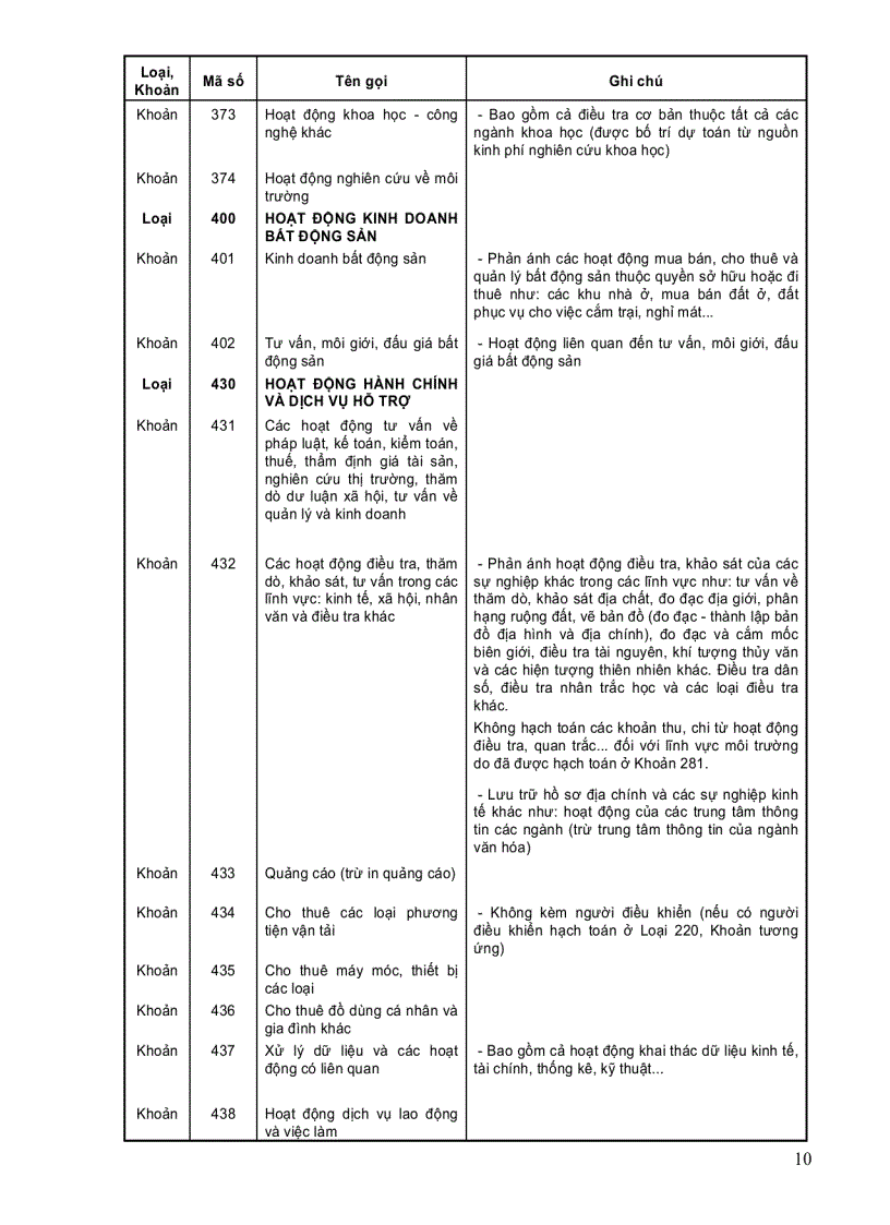 image for page Danh mục mã số kinh tế ngành