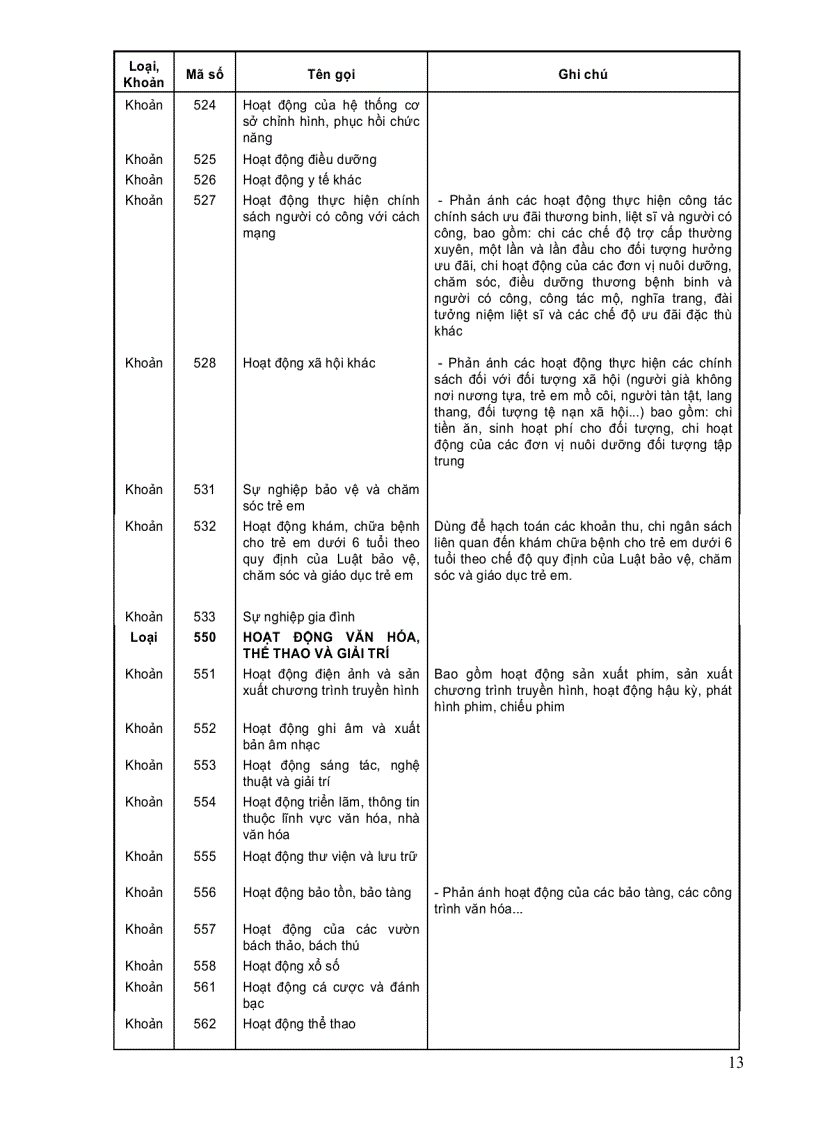 image for page Danh mục mã số kinh tế ngành