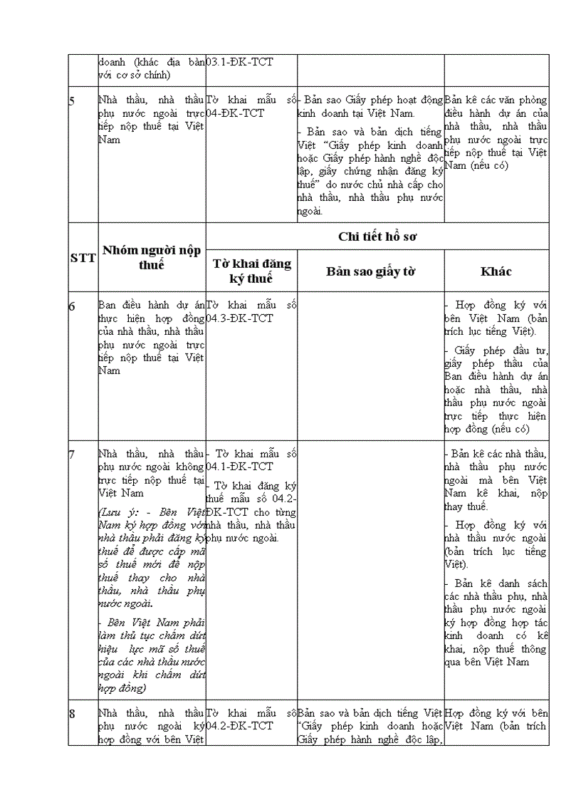 image for page Tài liệu quản lý thuế ôn thi công chức