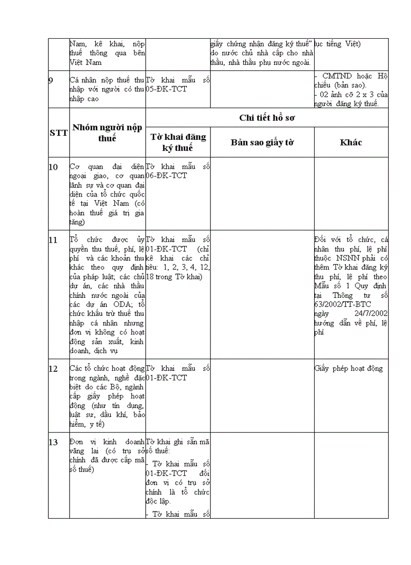 image for page Tài liệu quản lý thuế ôn thi công chức