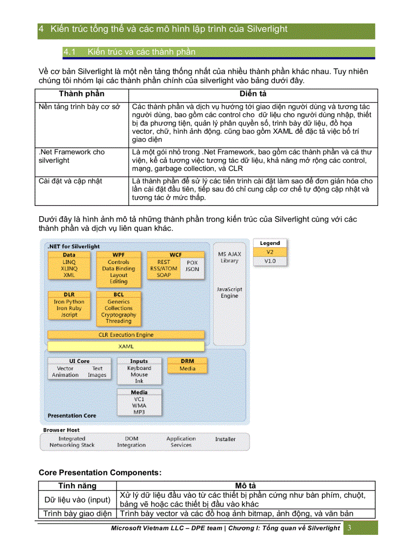 Tổng quan về silverlight