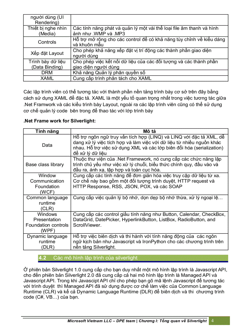 image for page Tổng quan về silverlight
