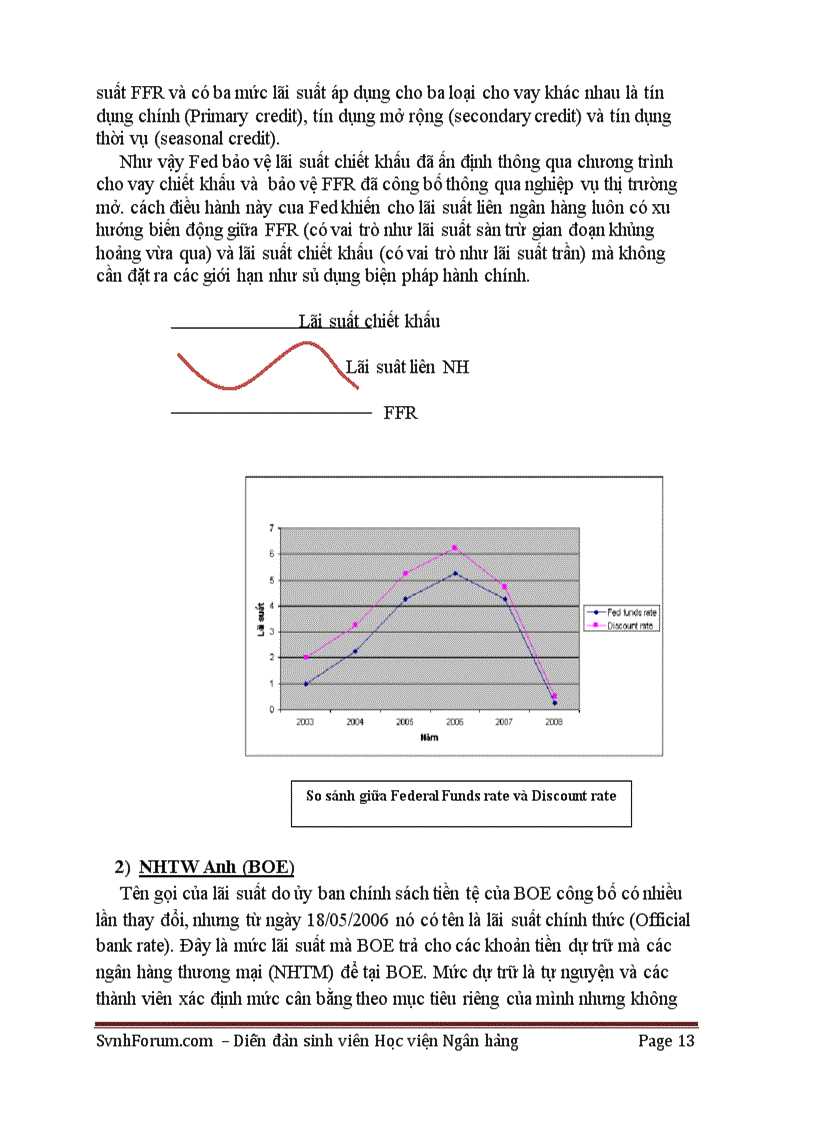 image for page Cơ chế điều hành lãi suất của ngân hàng TW các nước và Việt Nam