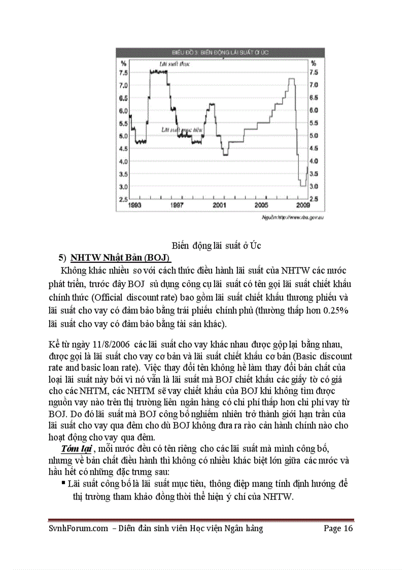image for page Cơ chế điều hành lãi suất của ngân hàng TW các nước và Việt Nam