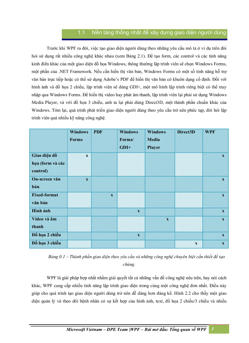 image for page Tổng quan về windows representation foundation