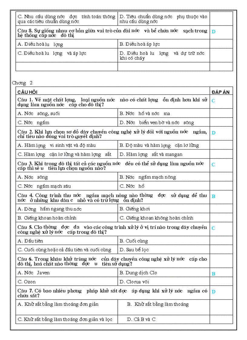 image for page Đề thi MÔN HỌC CẤP THOÁT NƯỚC