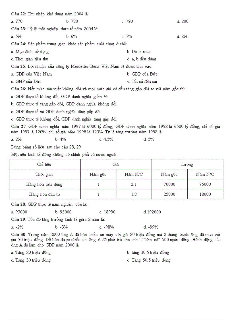 image for page Bộ đề trắc nghiệm từng chương về Kinh tế vĩ mô rất hay