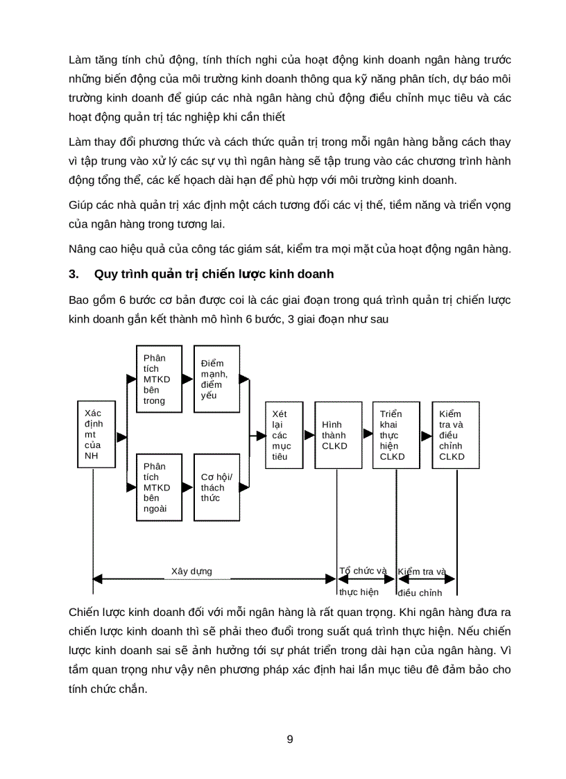 image for page Quản trị kinh doanh ngân hàng