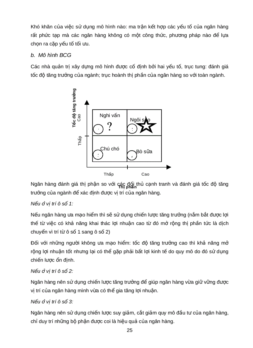 image for page Quản trị kinh doanh ngân hàng