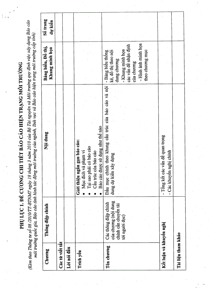 image for page Thông tư 08 2010 BTNMT Hướng dẫn lập SOE