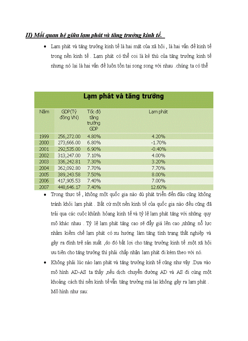 image for page Thảo luận kinh tế vĩ mô QUAn hệ lạm phát thất nghiệp tăng trưởng 1