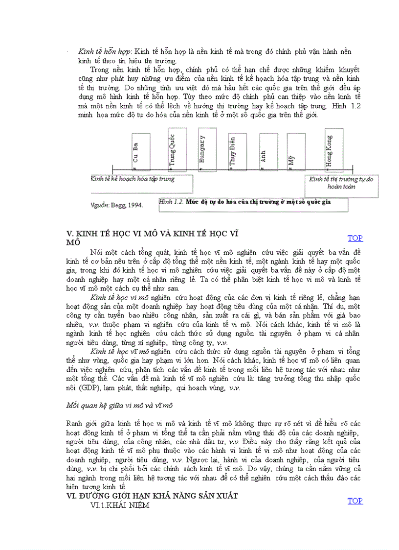 image for page Kinh tế vi mô