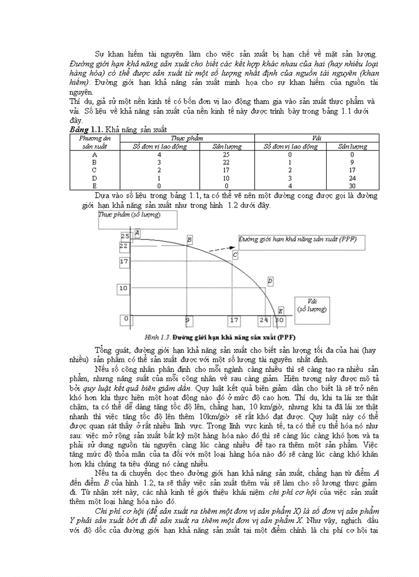 image for page Kinh tế vi mô