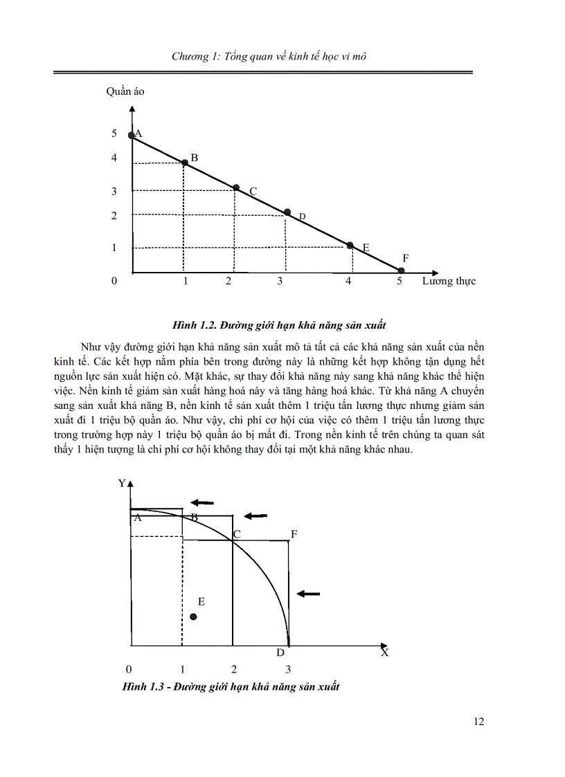 image for page Sách hướng dẫn học tập Kinh tế Vi mô