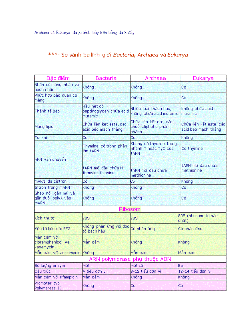 image for page Tổng quan vi sinh vật học