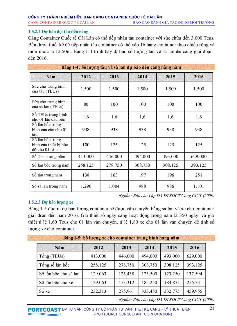 image for page Đánh giá tác động môi trường cảng container quốc tế Cái Lân
