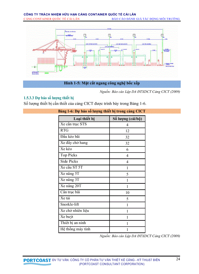 image for page Đánh giá tác động môi trường cảng container quốc tế Cái Lân