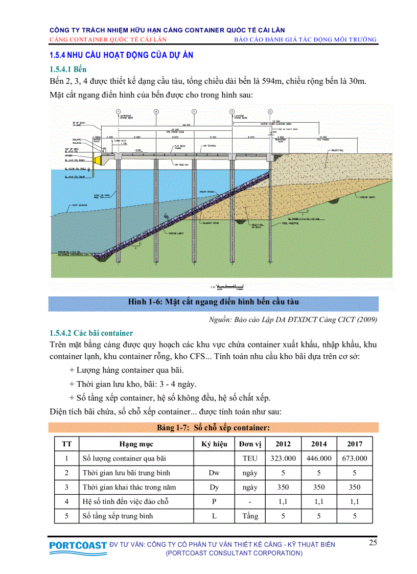 image for page Đánh giá tác động môi trường cảng container quốc tế Cái Lân
