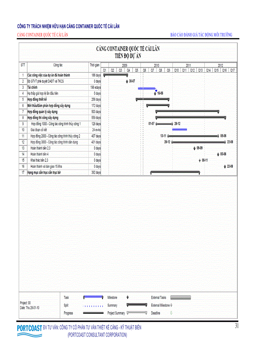 image for page Đánh giá tác động môi trường cảng container quốc tế Cái Lân