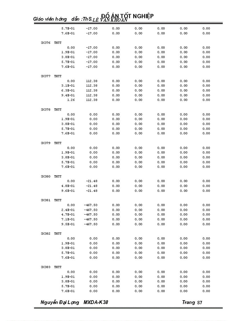 image for page Thiết kế trạm trộn bêtông ximăng có năng xuất Q 30 m3 h