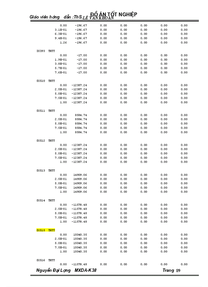 image for page Thiết kế trạm trộn bêtông ximăng có năng xuất Q 30 m3 h