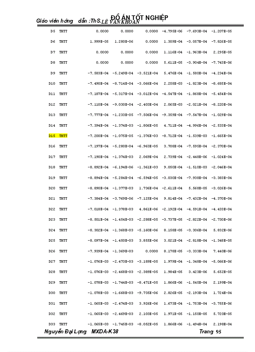 image for page Thiết kế trạm trộn bêtông ximăng có năng xuất Q 30 m3 h