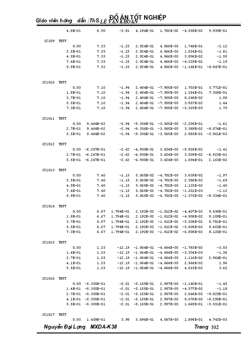 image for page Thiết kế trạm trộn bêtông ximăng có năng xuất Q 30 m3 h
