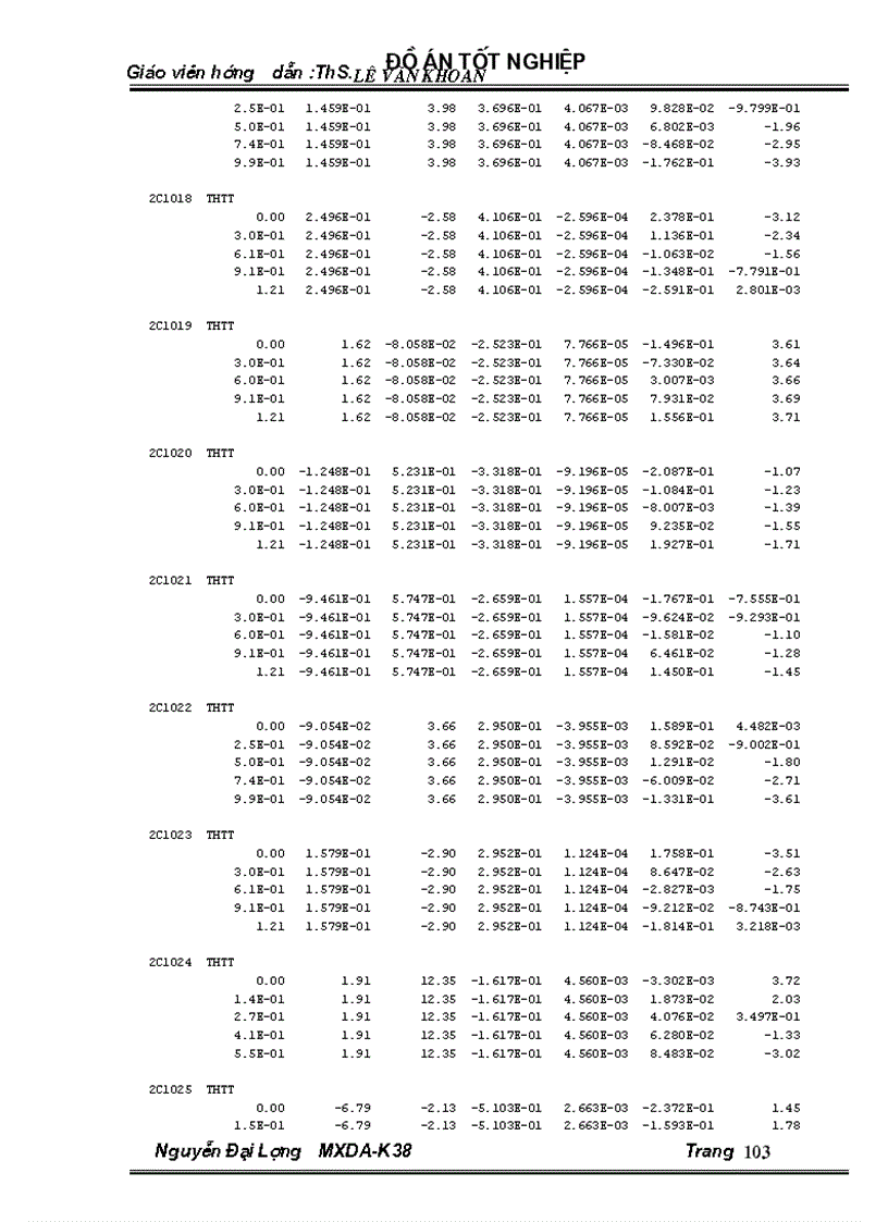 image for page Thiết kế trạm trộn bêtông ximăng có năng xuất Q 30 m3 h