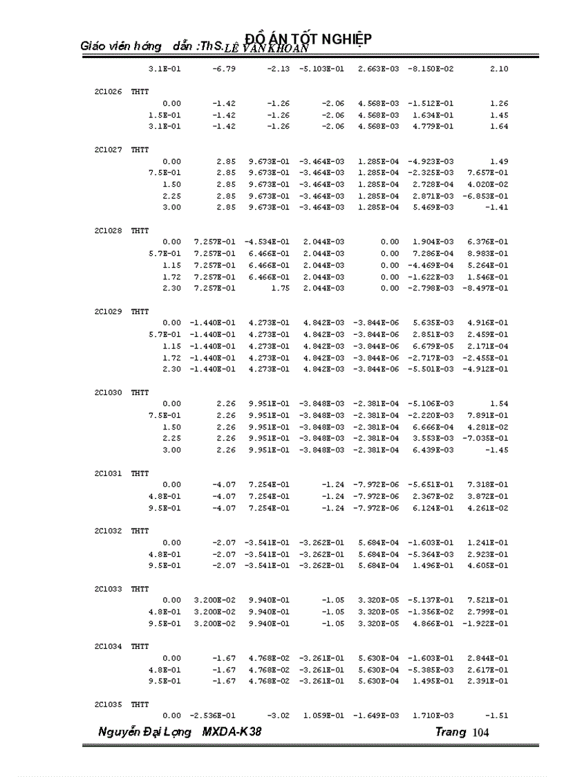 image for page Thiết kế trạm trộn bêtông ximăng có năng xuất Q 30 m3 h