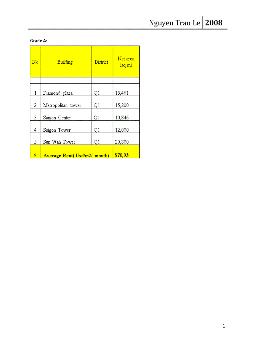 HCMC Office Price from Savills