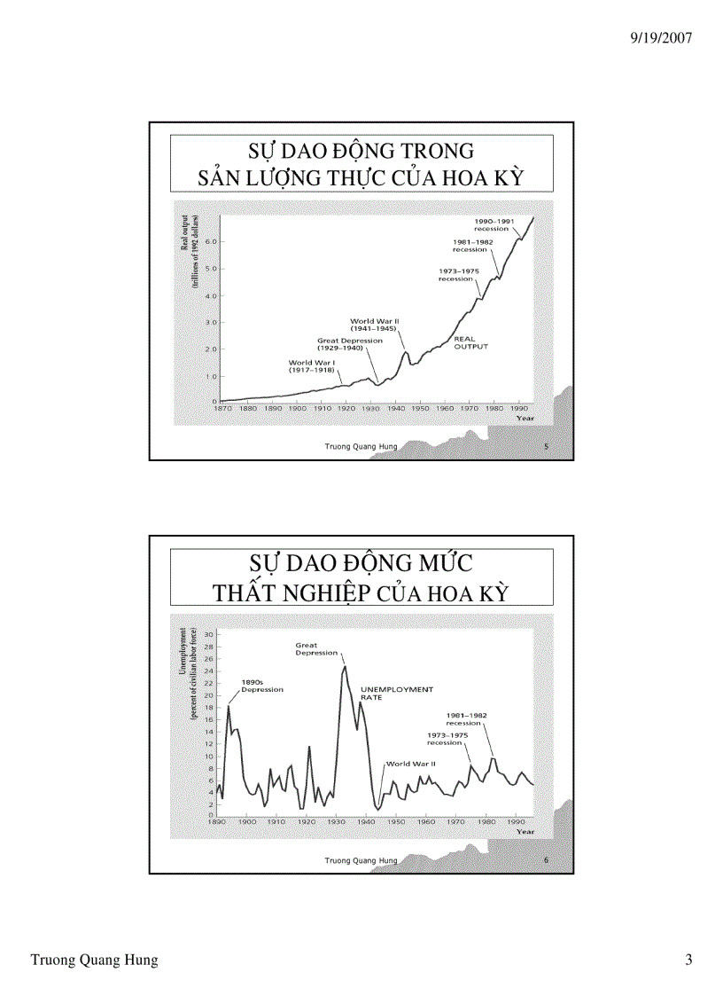 image for page Slide kinh tế vĩ mô ST