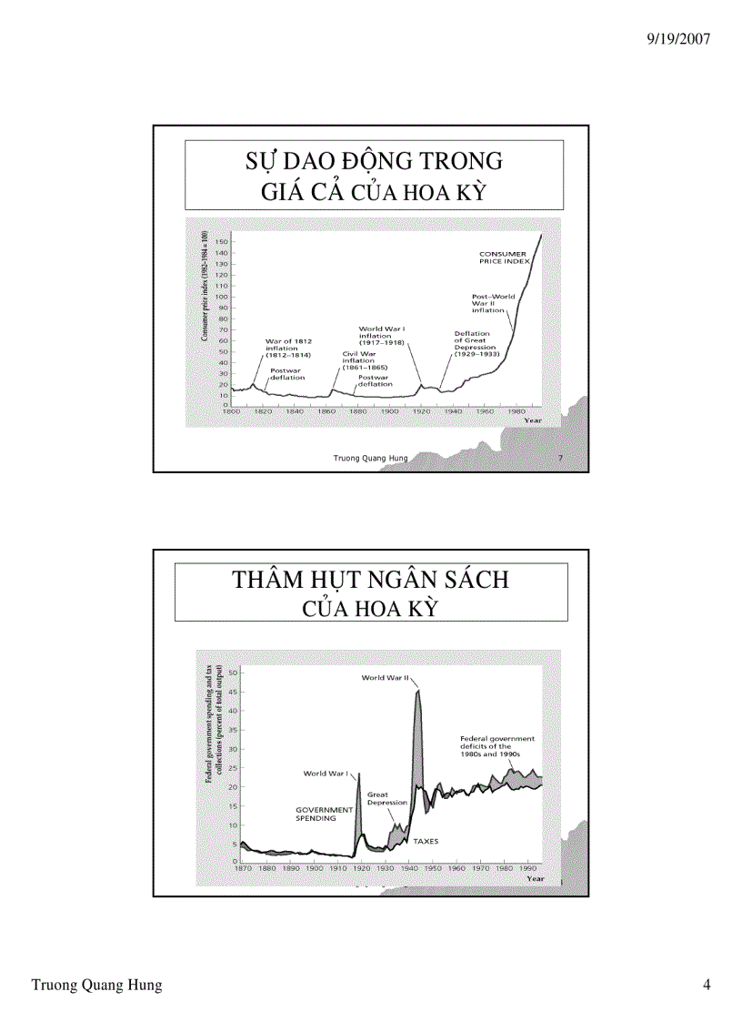 image for page Slide kinh tế vĩ mô ST