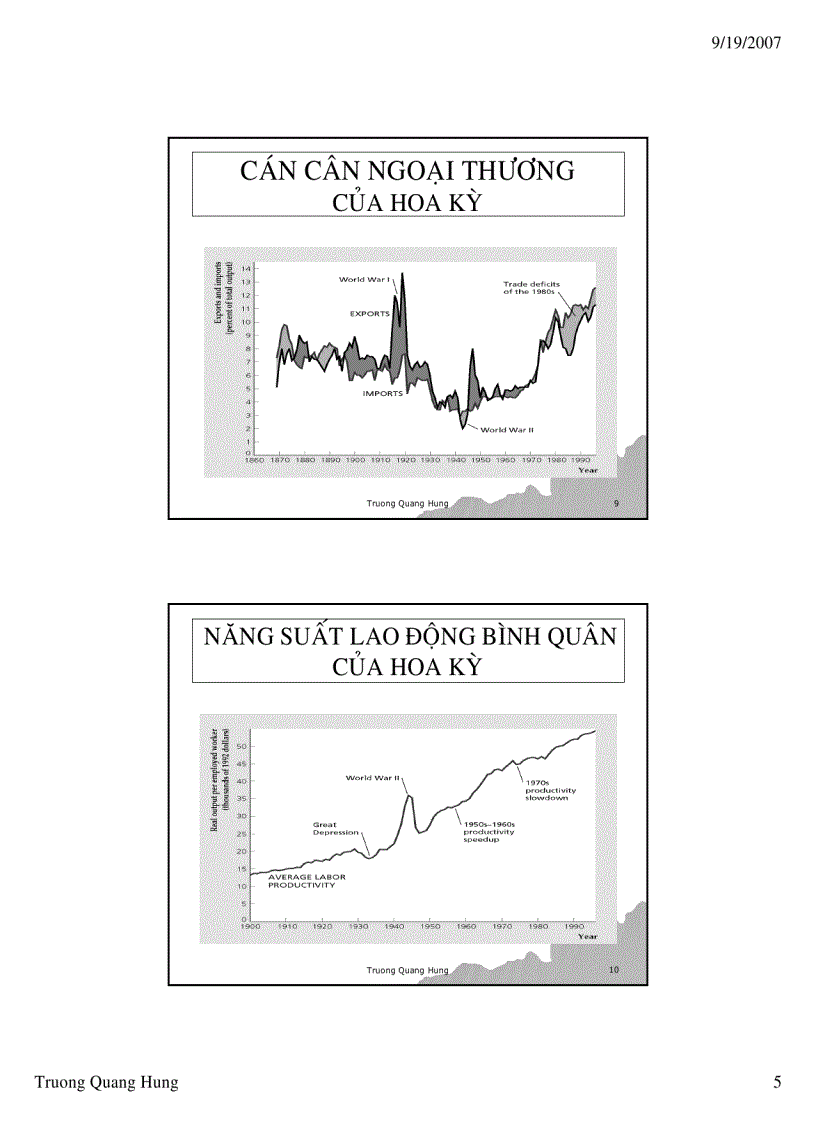 image for page Slide kinh tế vĩ mô ST