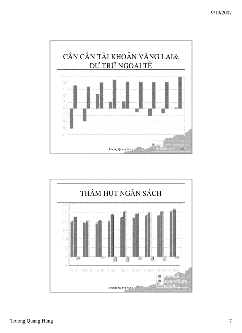 image for page Slide kinh tế vĩ mô ST