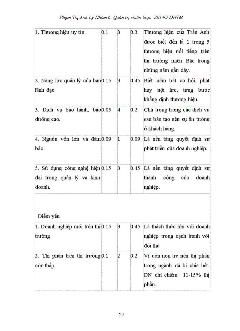 image for page Phân tích chiến lược kinh doanh của công ty cổ phần thế giới số trần anh