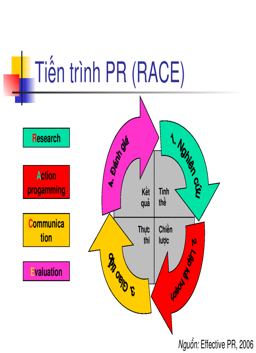 image for page Bài giảng 1 Khái niệm về PR