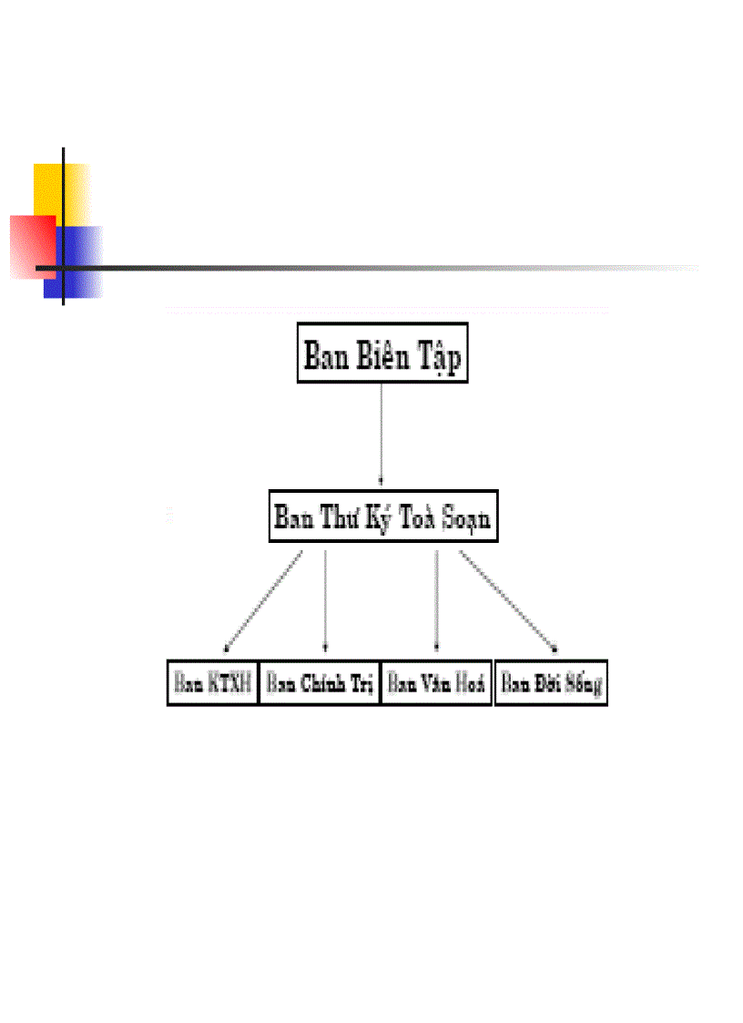 image for page Bài giảng 7 Quan hệ Truyền thông