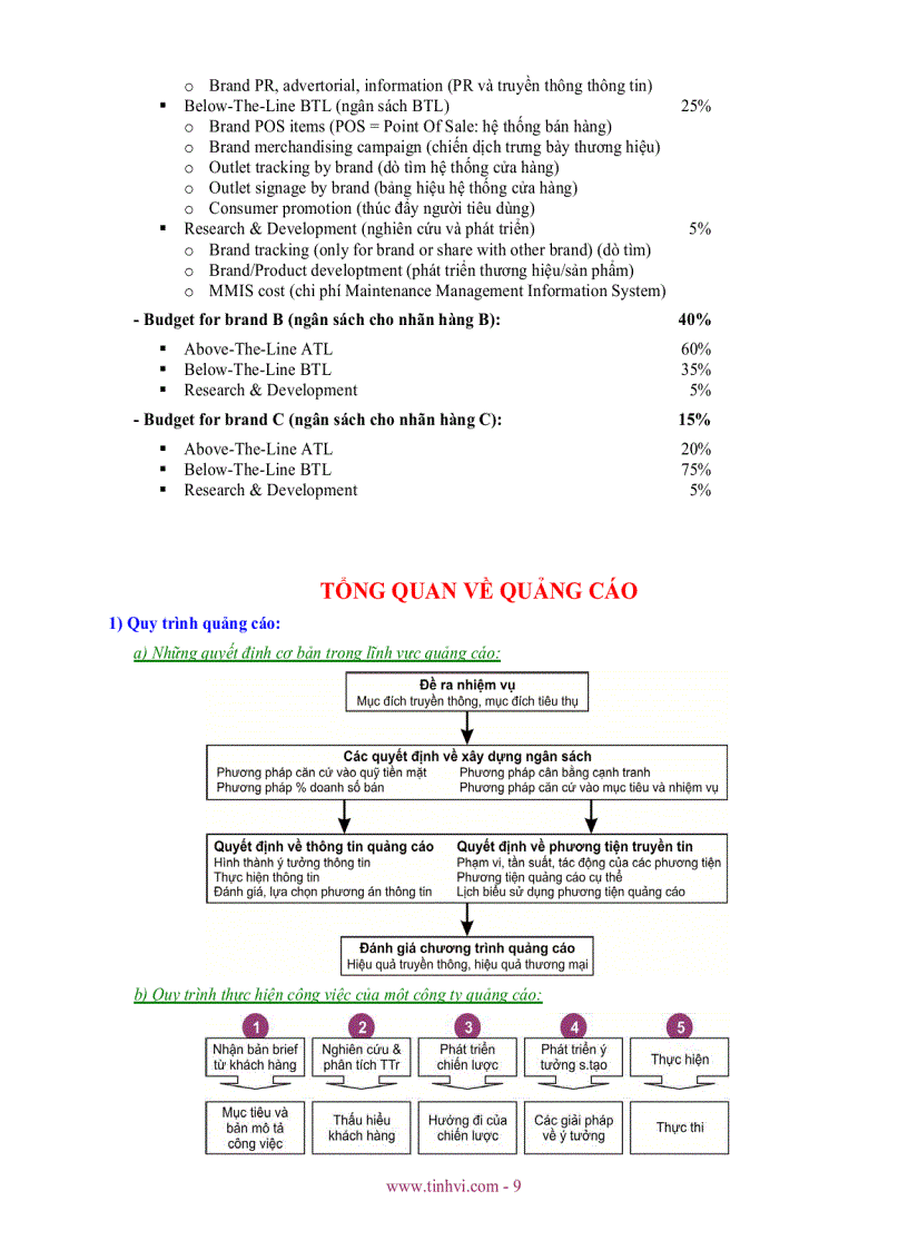 image for page Pr in practice