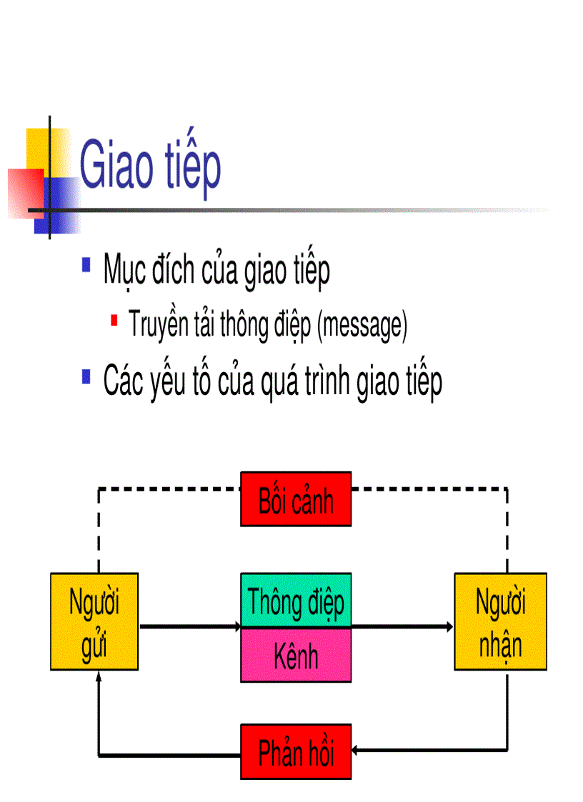 image for page Bài giảng 5 Thực thi giao tiếp