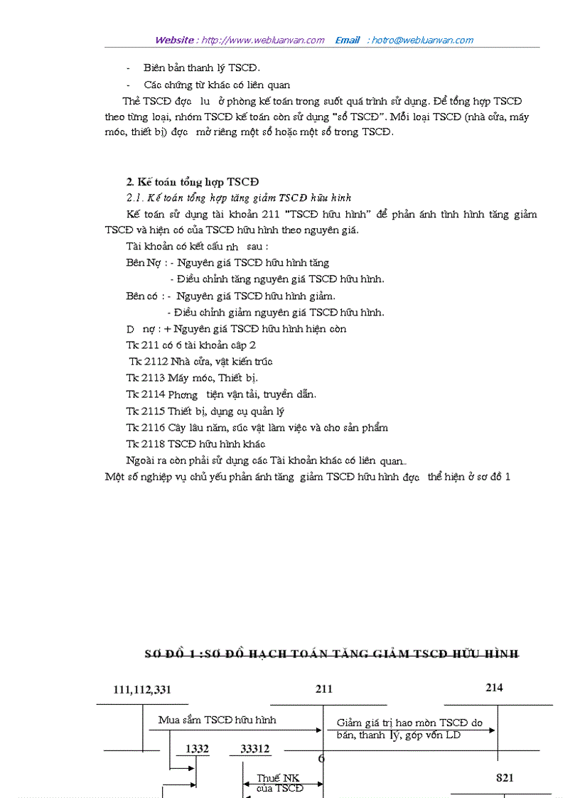 image for page Tổ chức công tác Kế toán tài sản cố định và việc nâng cao hiệu quả sử dụng tài sản cố định tại Công ty Thương mại và Dịch vụ Thái Bình