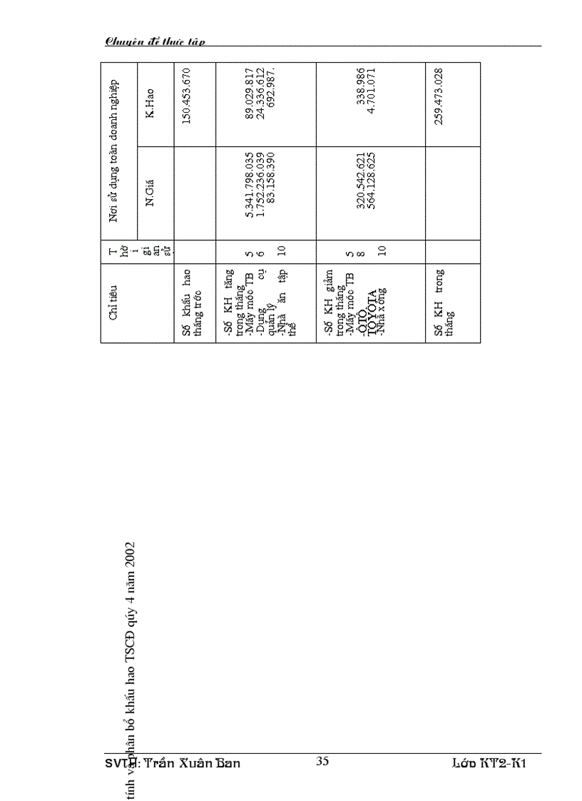 image for page Tổ chức công tác Kế toán tài sản cố định và việc nâng cao hiệu quả sử dụng tài sản cố định tại Công ty Thương mại và Dịch vụ Thái Bình