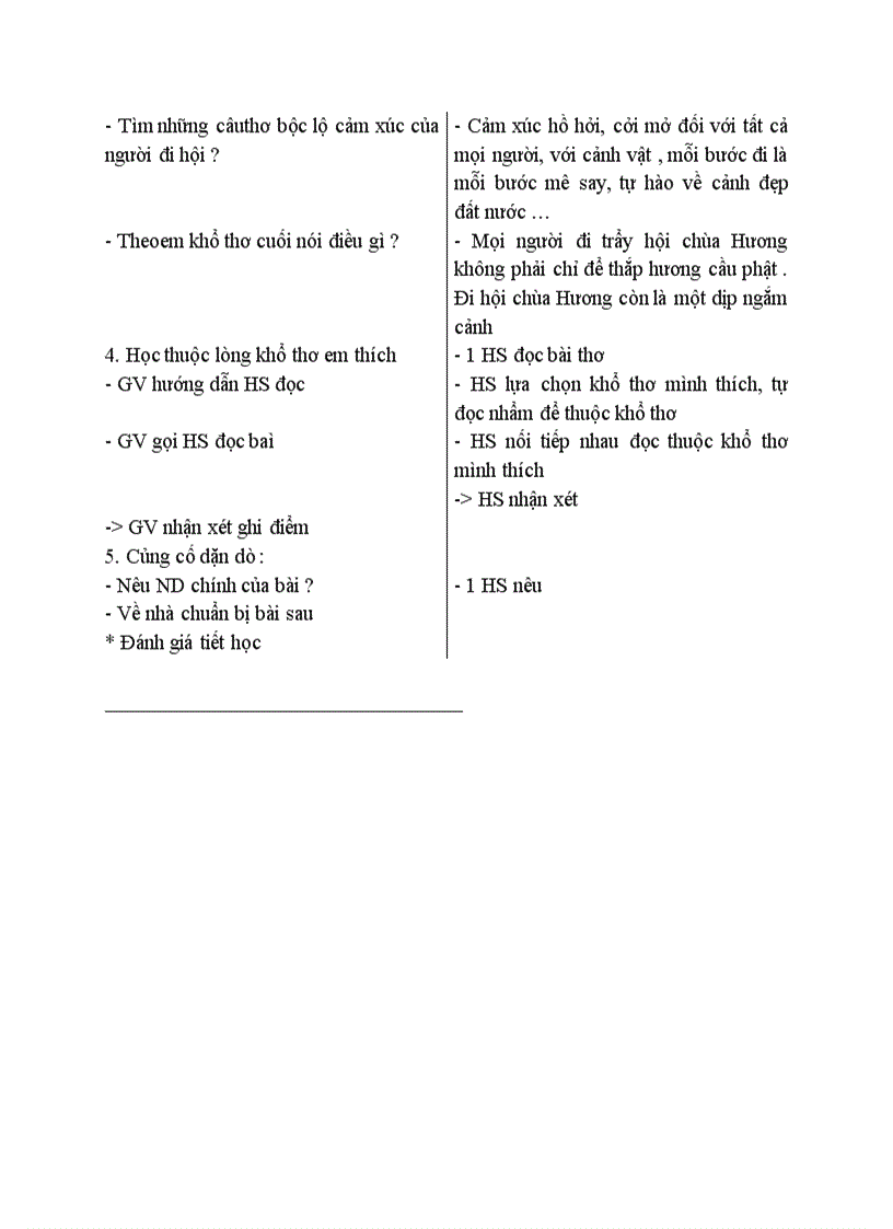 image for page Tập đọc Đi hội chùa Hương