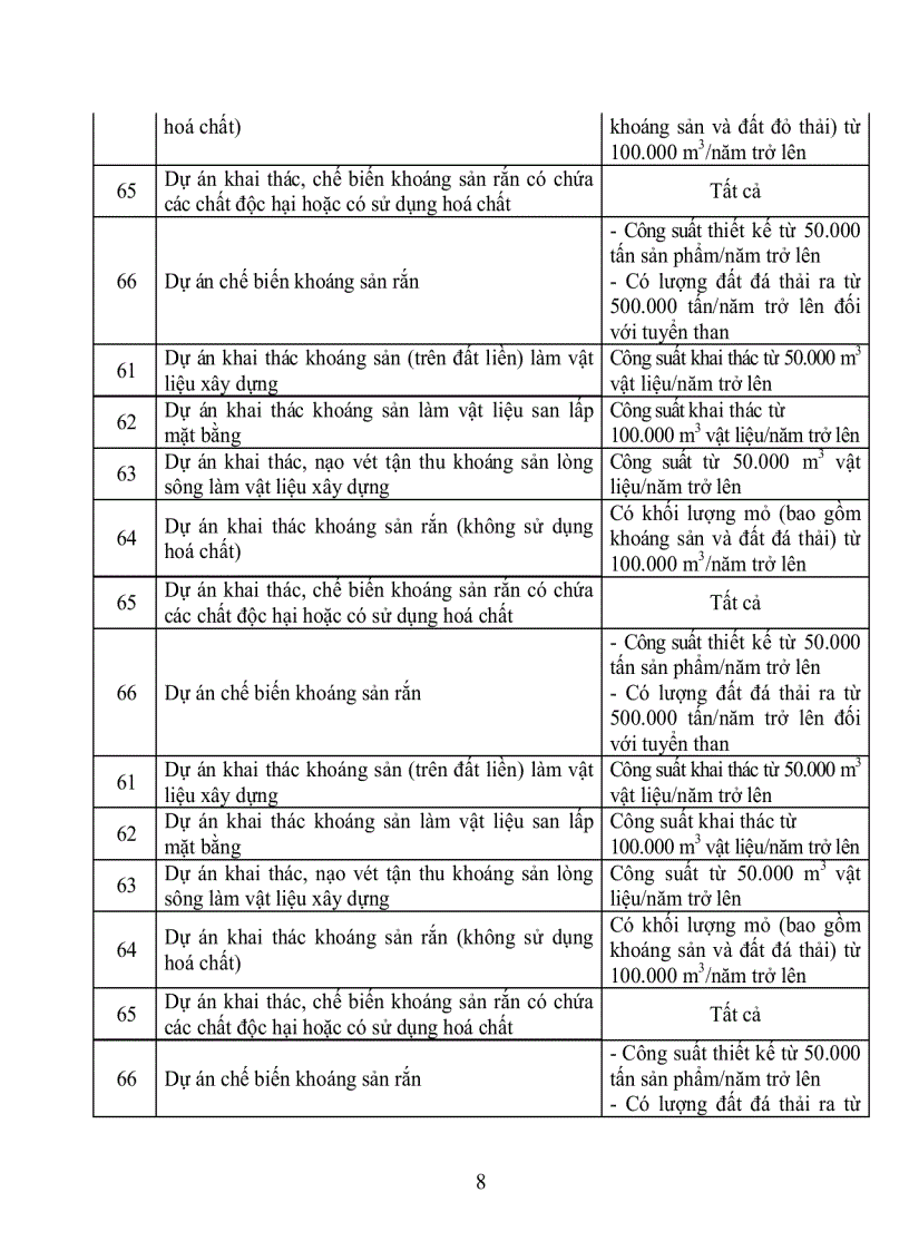 image for page Hướng dẫn chi tiết báo cáo đánh giá tác động môi trường dự án khai thác bauxit