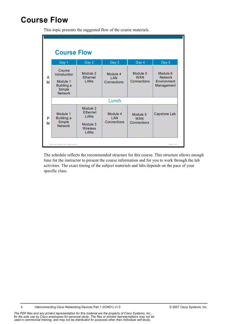 image for page Interconnecting Cisco Networking Devices Volume 1