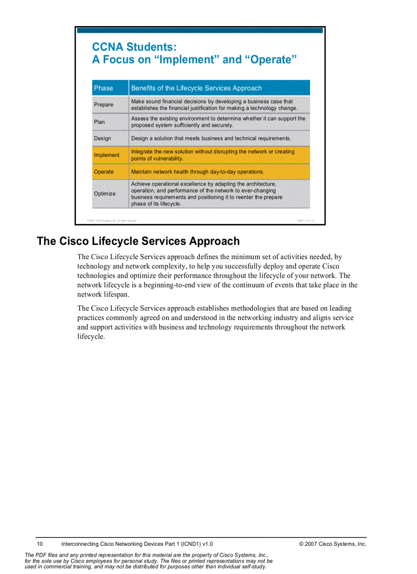 image for page Interconnecting Cisco Networking Devices Volume 1